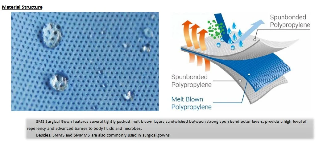 Medical Sterilized Hospital AAMI Level2, Level3, Disposable Surgical Gown